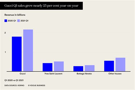 gucci group stock price